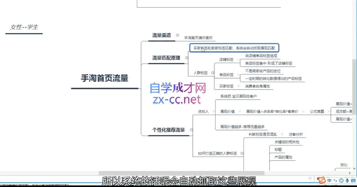 白凤电商·淘系运营21天速成班(更新8月)