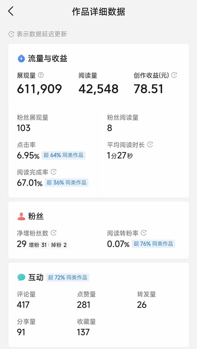 头条号托管躺赚项目，长期稳定，可做五年，每天十分钟，收益几百块