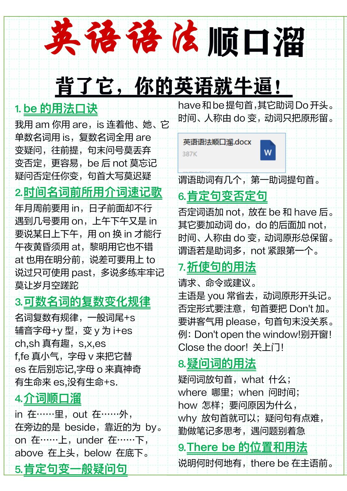 三年级上英语51条英语语法顺口溜