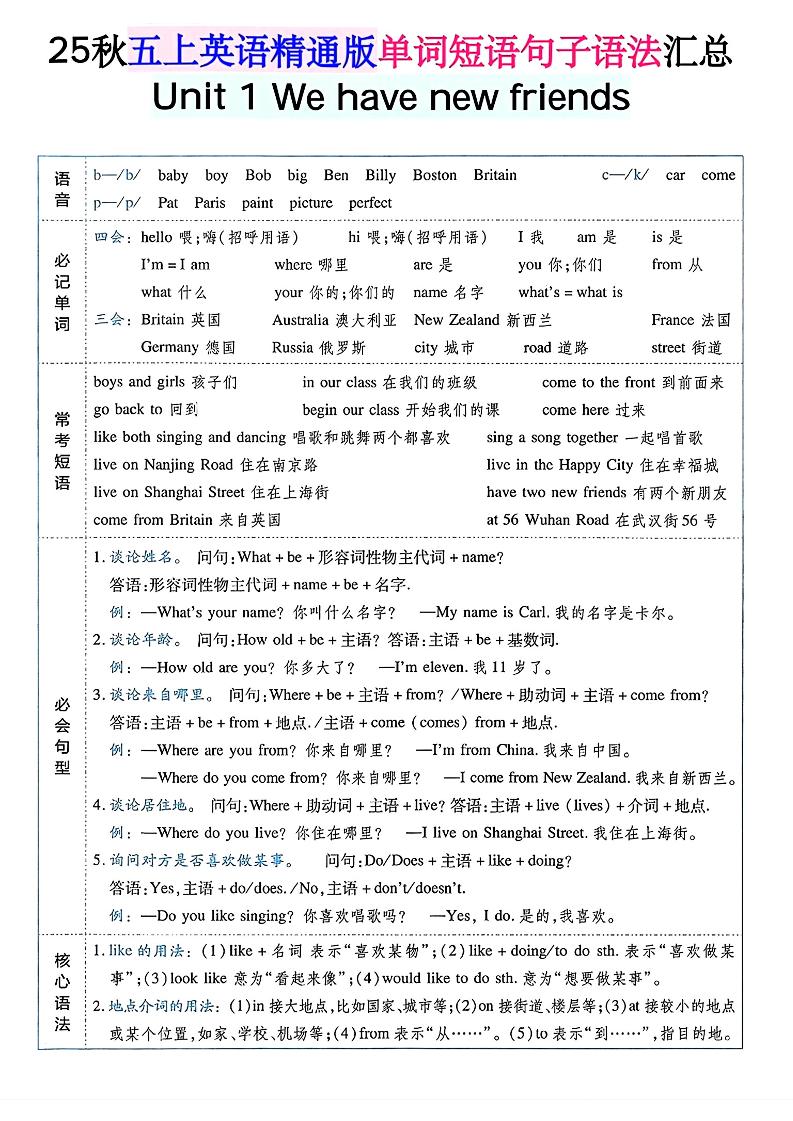 五年级上英语单词短语句子语法汇总人教精通版