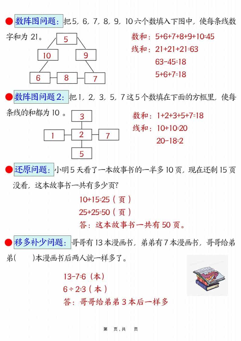二年级下数学易错思维应用题专项