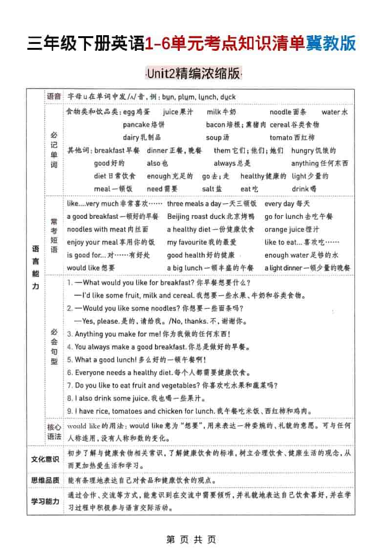 三年级下英语1-6单元考点知识清单《冀教版》