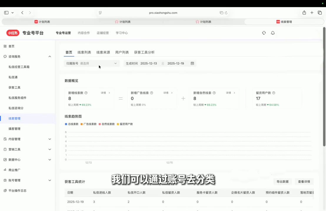 永曜·小红书聚光投流获客实战营