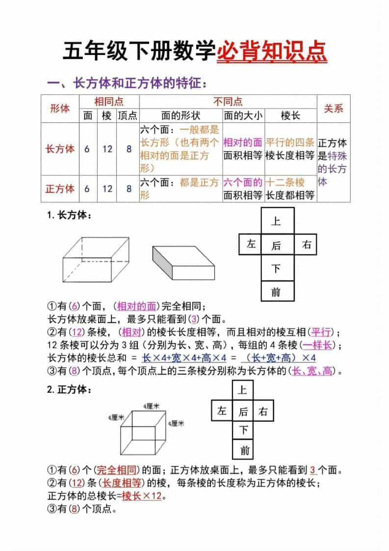 五年级下数学长方体与正方体必背知识点