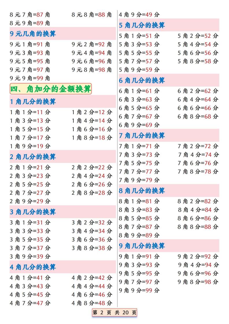 一年级下数学人民币换算专项拔尖练习