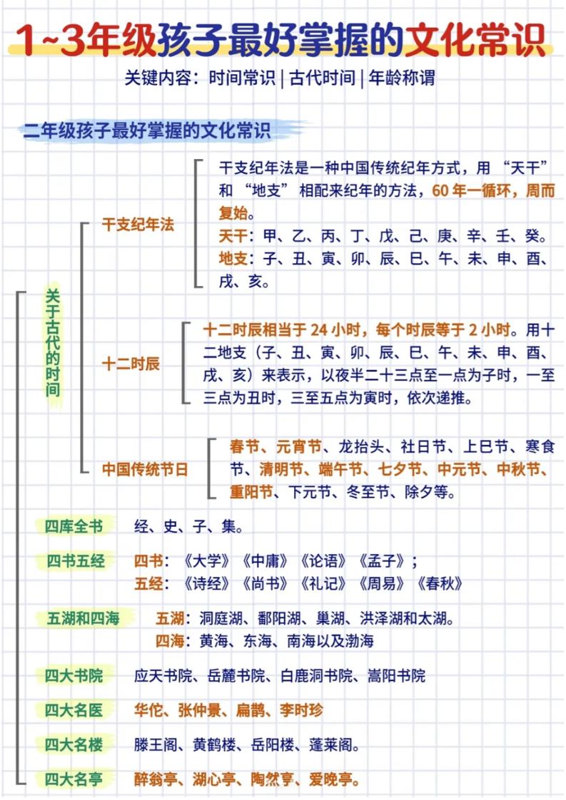 三年级下语文文化常识汇总