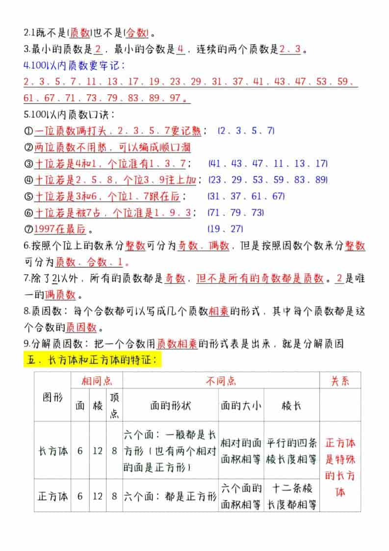 五年级下数学必备知识点汇总