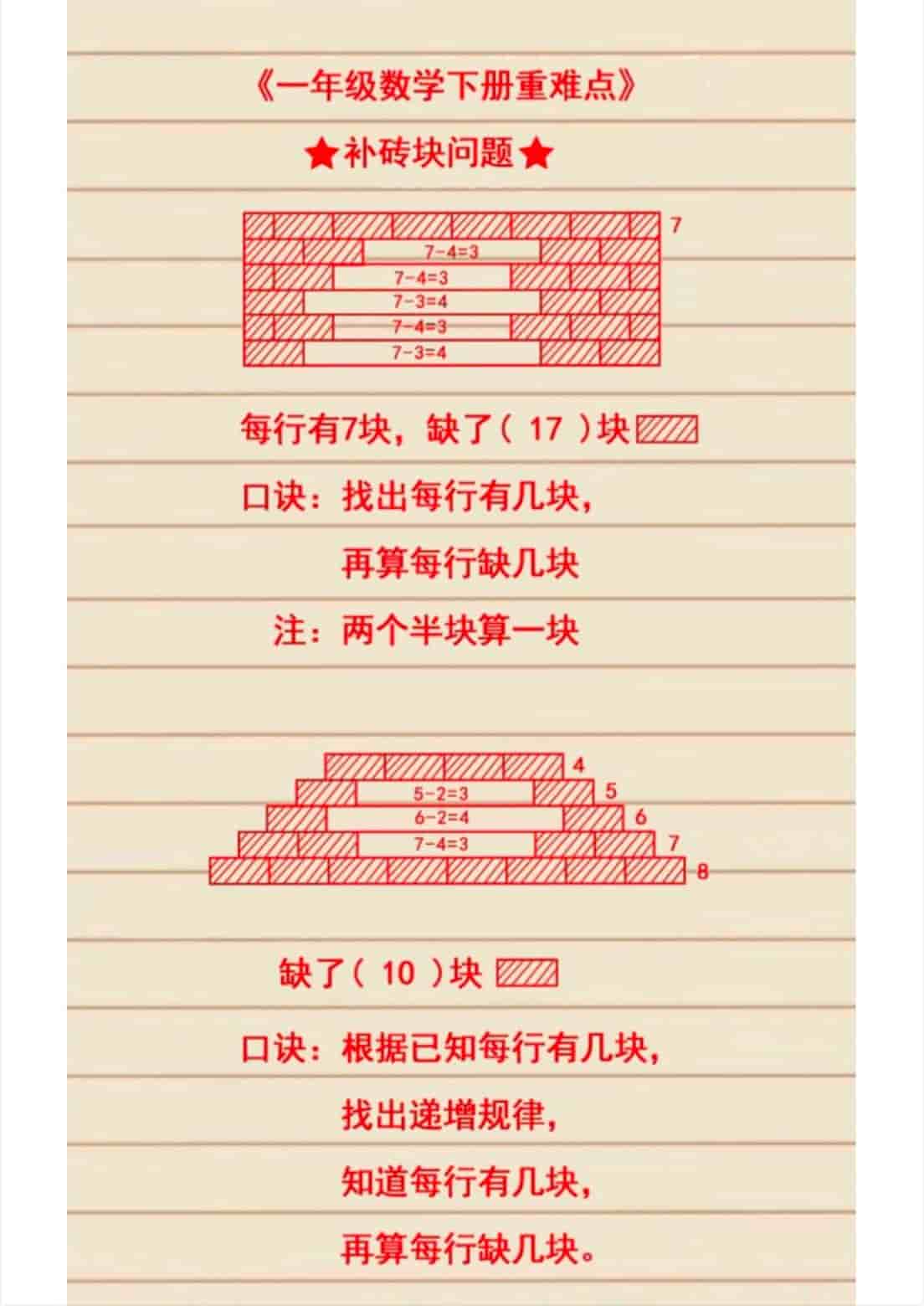 一年级下数学必考重点知识