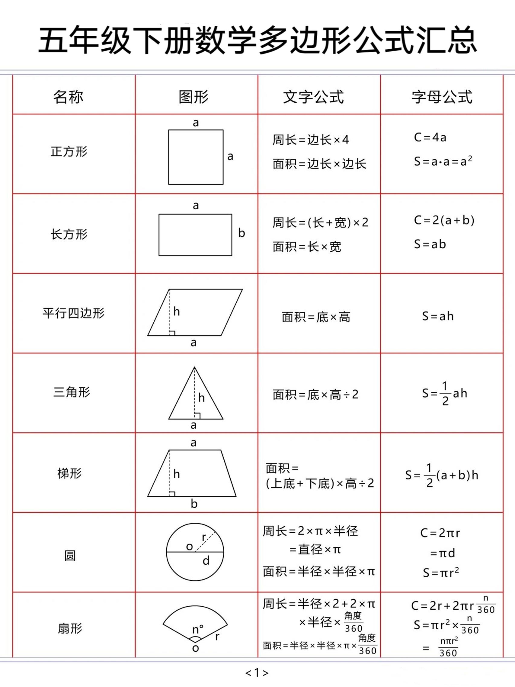 五年级下数学多边形公式汇总