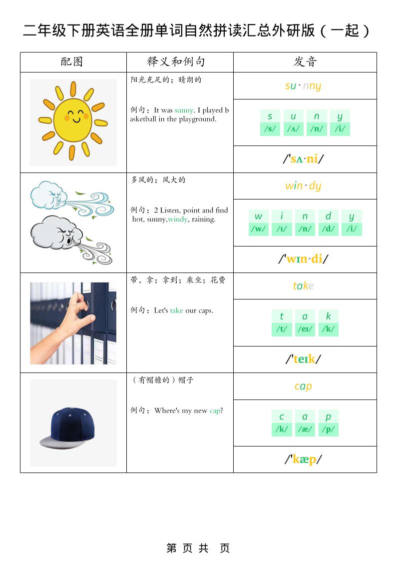 二年级下英语全册单词自然拼读汇总《外研版（一起）》