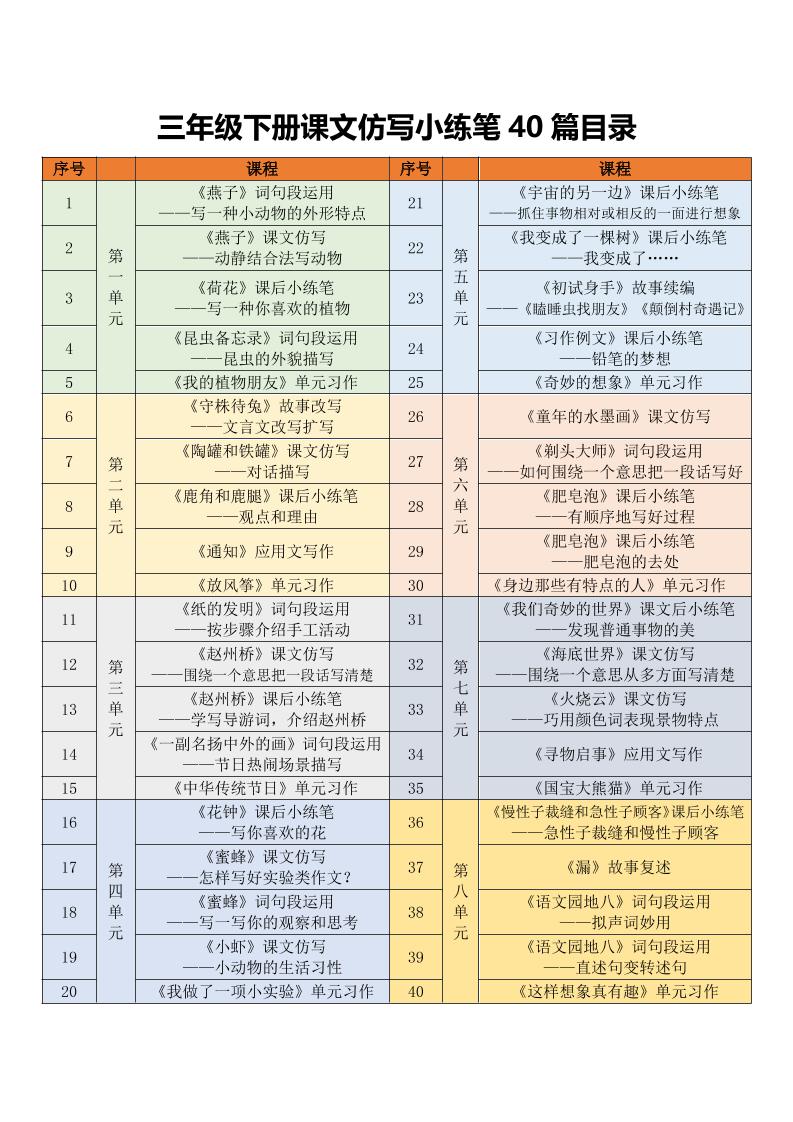 三年级下语文课文仿写小练笔