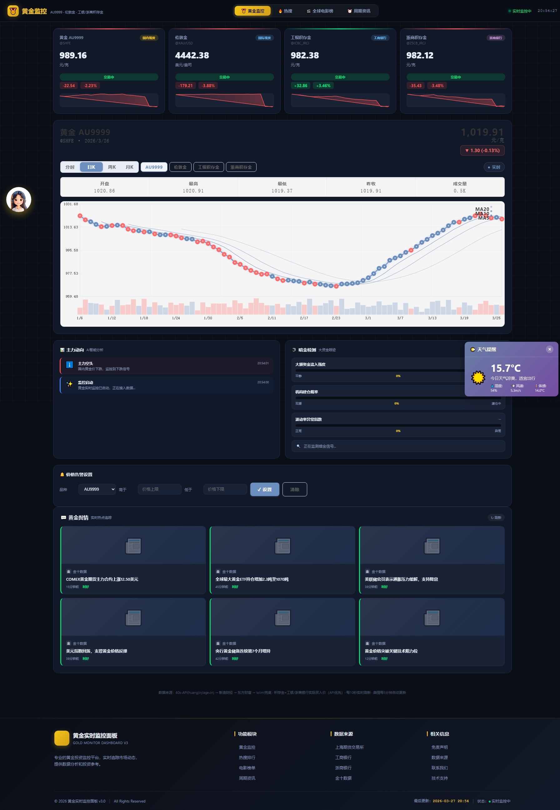 新版黄金价格监控源码(K线图模块,黄金舆情模块,AI智能客服)