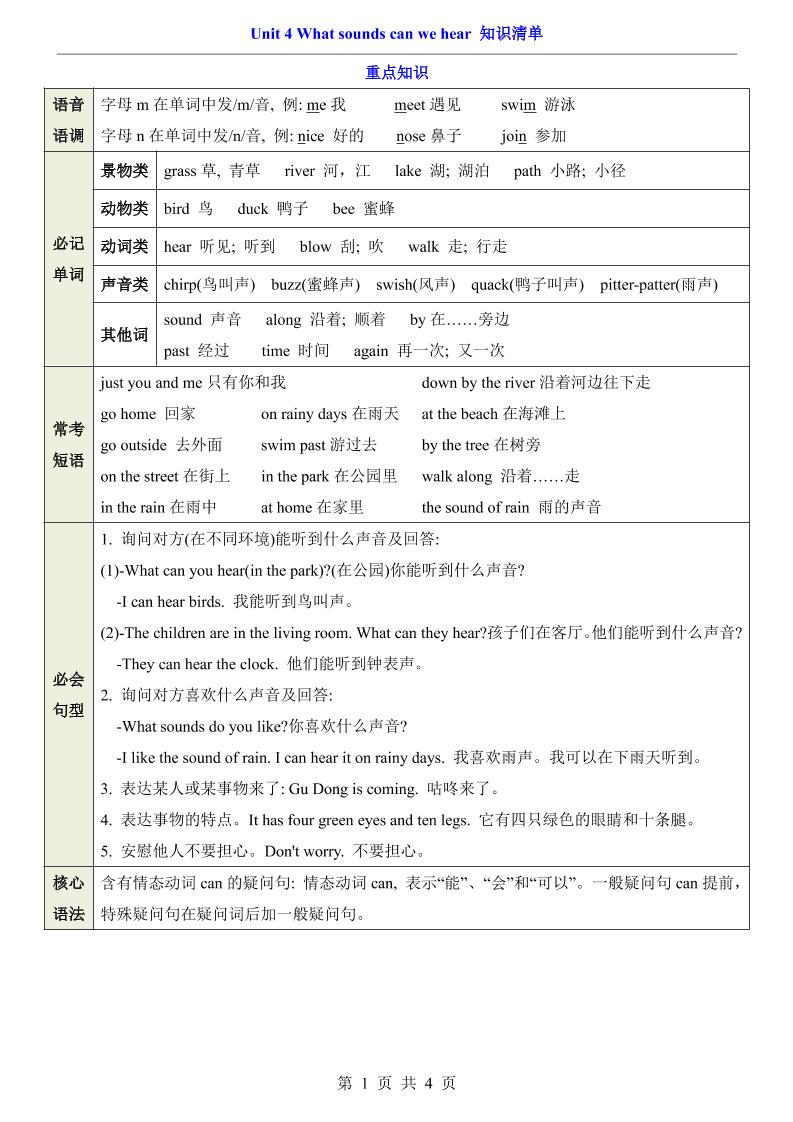 三年级下英语Unit4知识清单+专项练《沪教版》