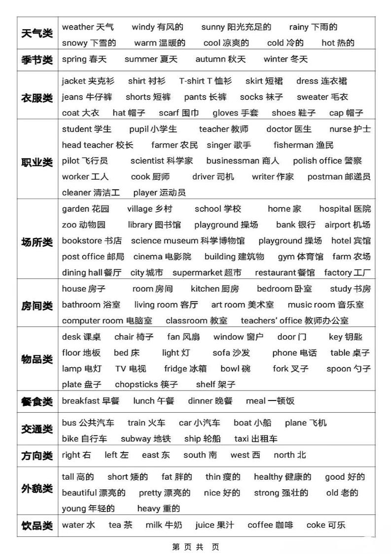 六年级下英语【知识点总结复习】