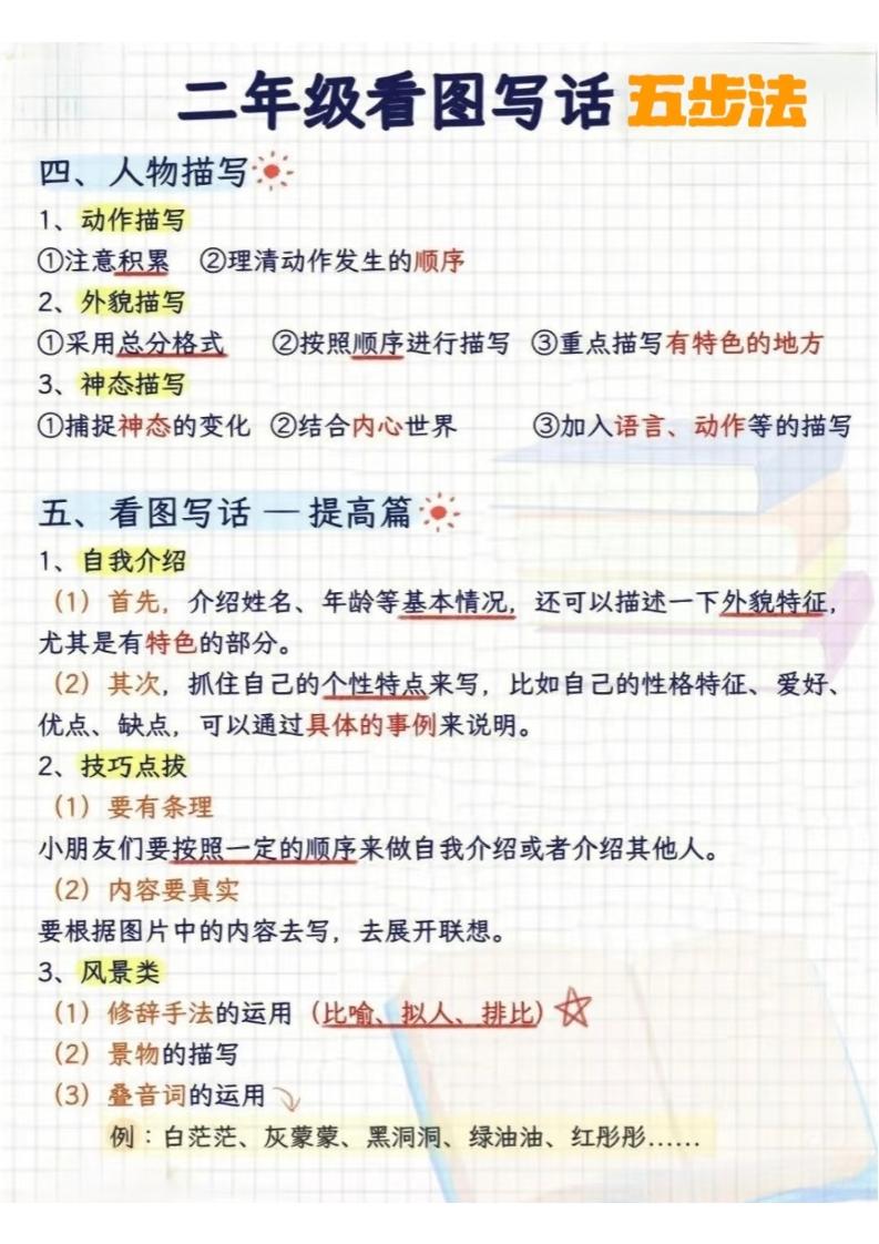 二年级下语文看图写话五步法