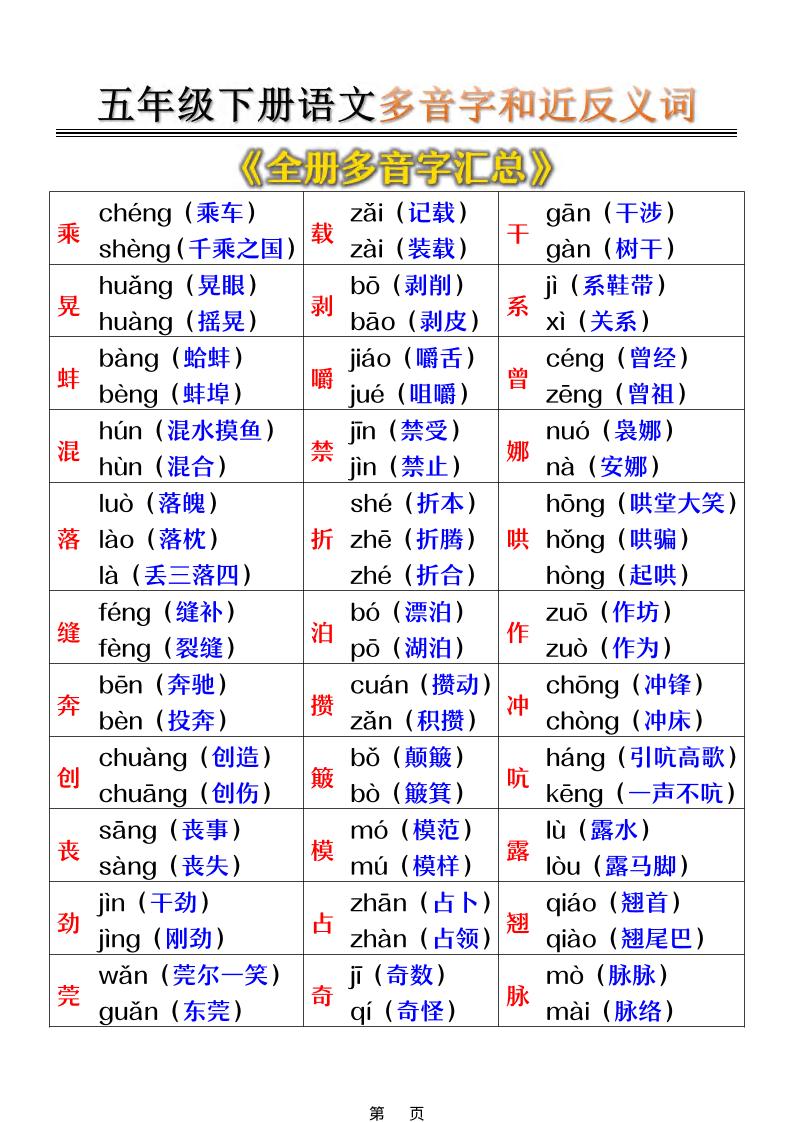 五年级下语文多音字和近反义词汇总