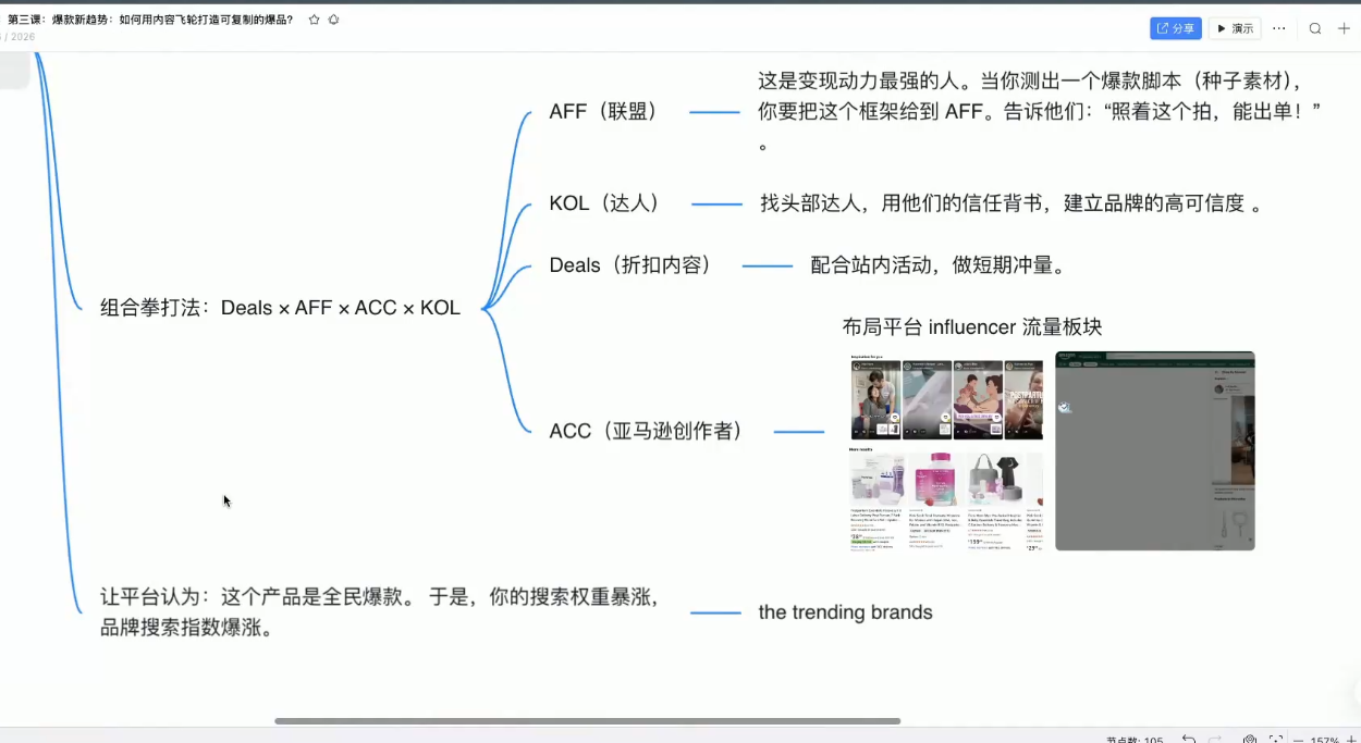 跨境AI头部年费2026年,打造跨境爆款SOP(更新6月)