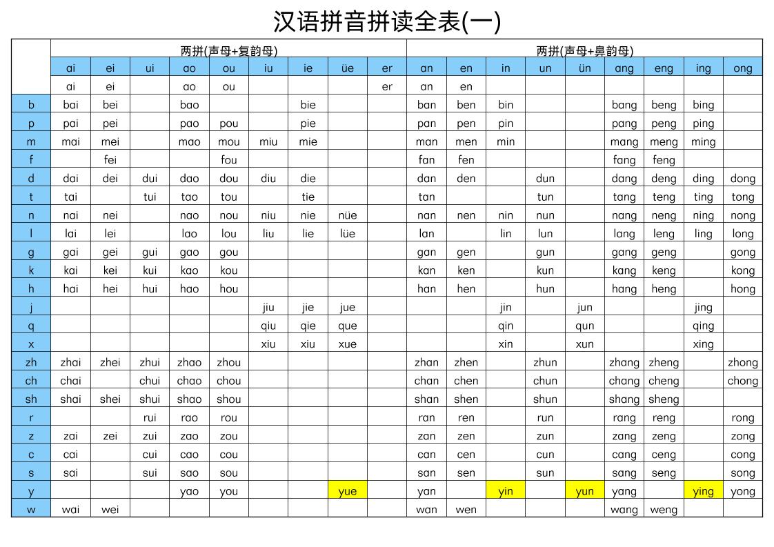 幼小衔接语文汉语拼音拼读全表