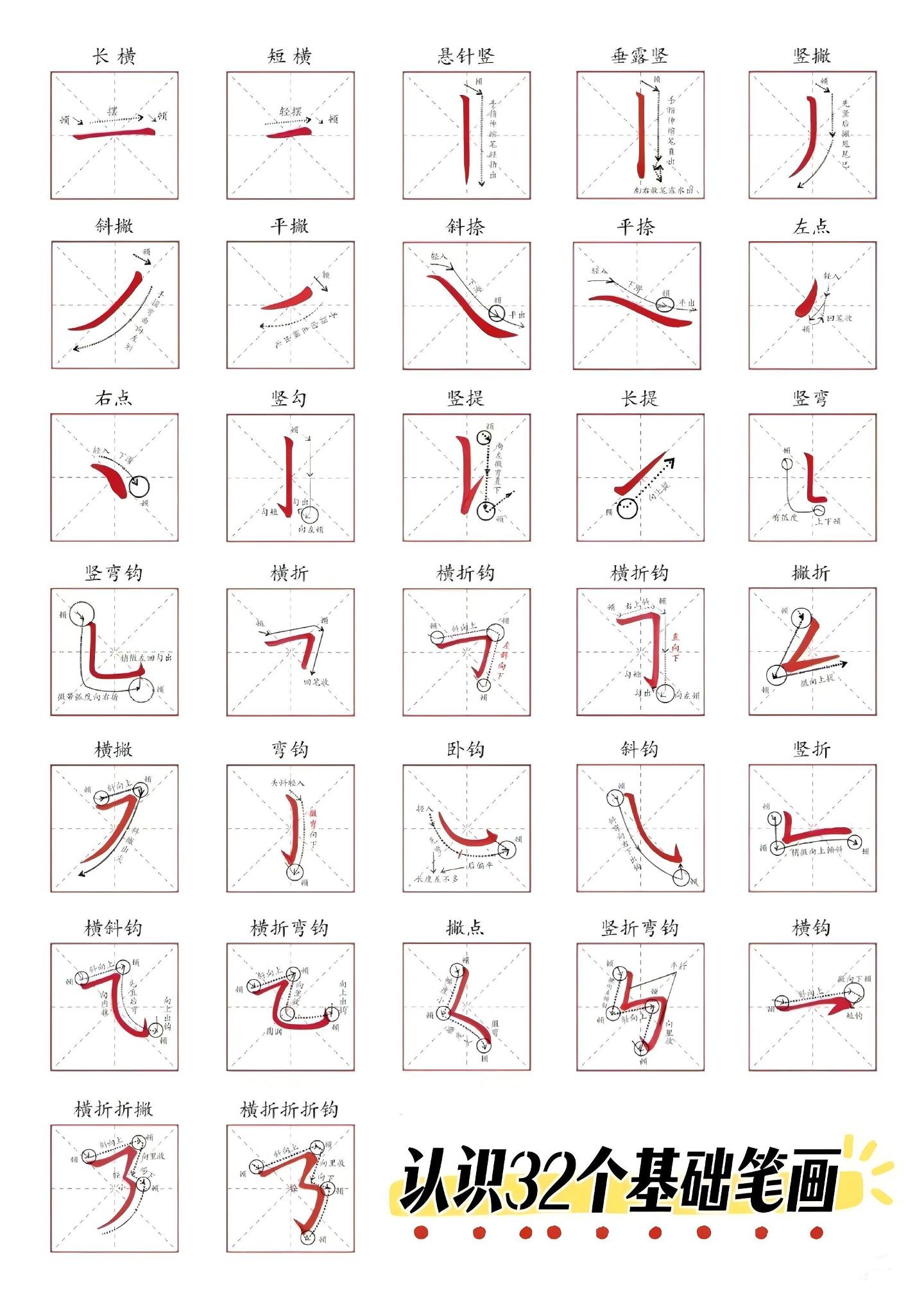 认识32个基础笔画
