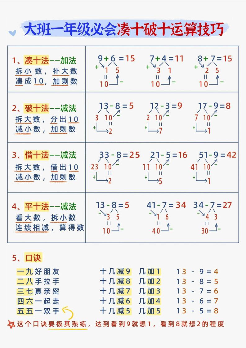 幼小衔接数学减十破十平十法加减运算