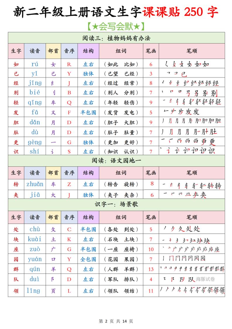 26新二年级上语文生字课课贴250字
