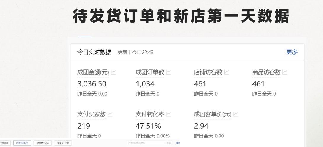最新拼多多模式日入4K+两天销量过百单,无学费、 老运营代操作、小白福利,了解不吃亏