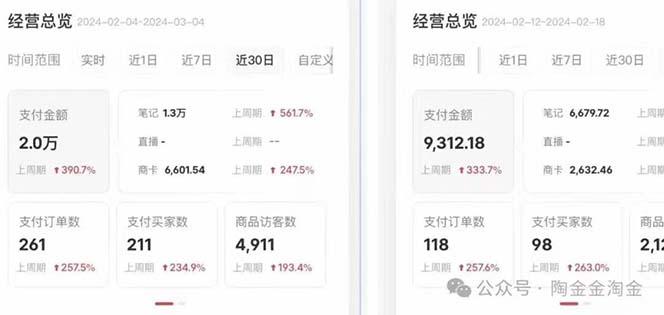 2024小红书·文创:教你小红书养号和开店、抓住小风口 一年一百万 (9节课