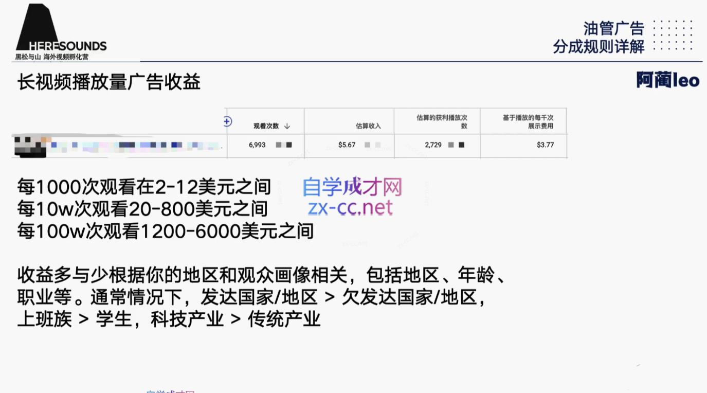 阿蔺Leo·跨境油管视频YouTube实训营(更新2025)