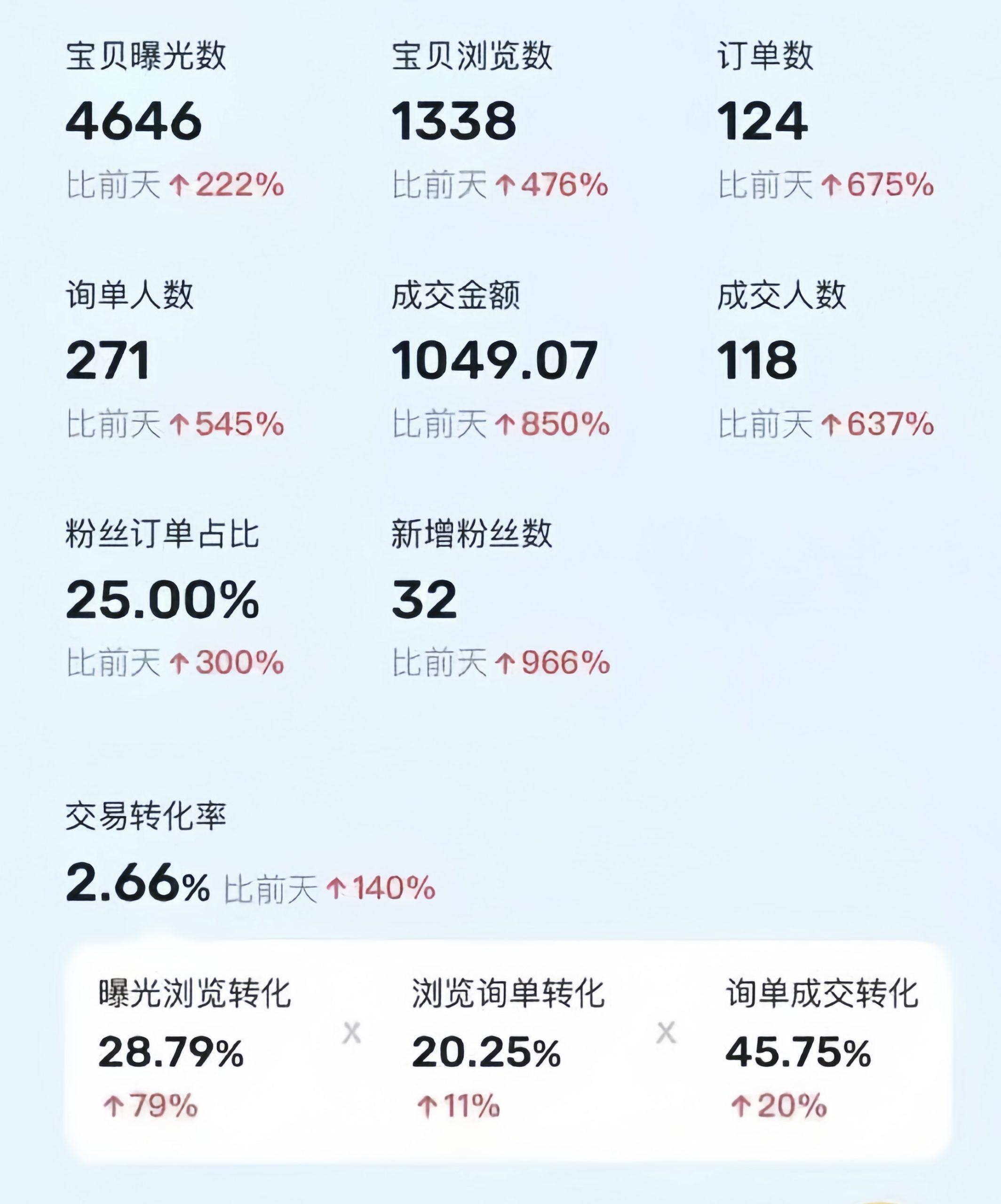 利用咸鱼卖烟卡,蓝海市场需求量大,一单9.9单日收益1000+,可批量操作