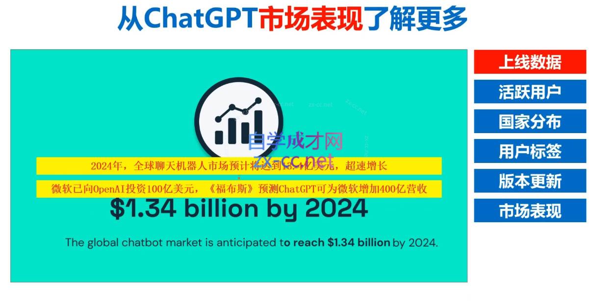 Nero老师·外贸AI冠军