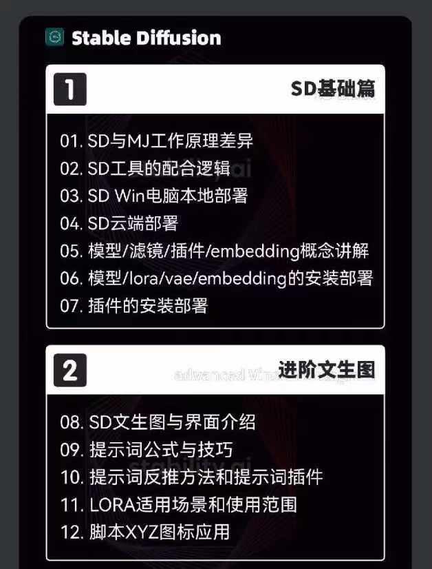 2024-AIGC人工智能零基础到进阶,GPT+MJ+SD商业技术落地(78节
