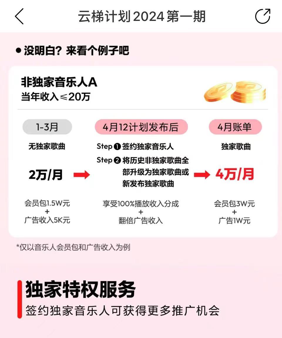 (10063期)最新网易云梯计划网页版,单机月收益5000+!可放大操作
