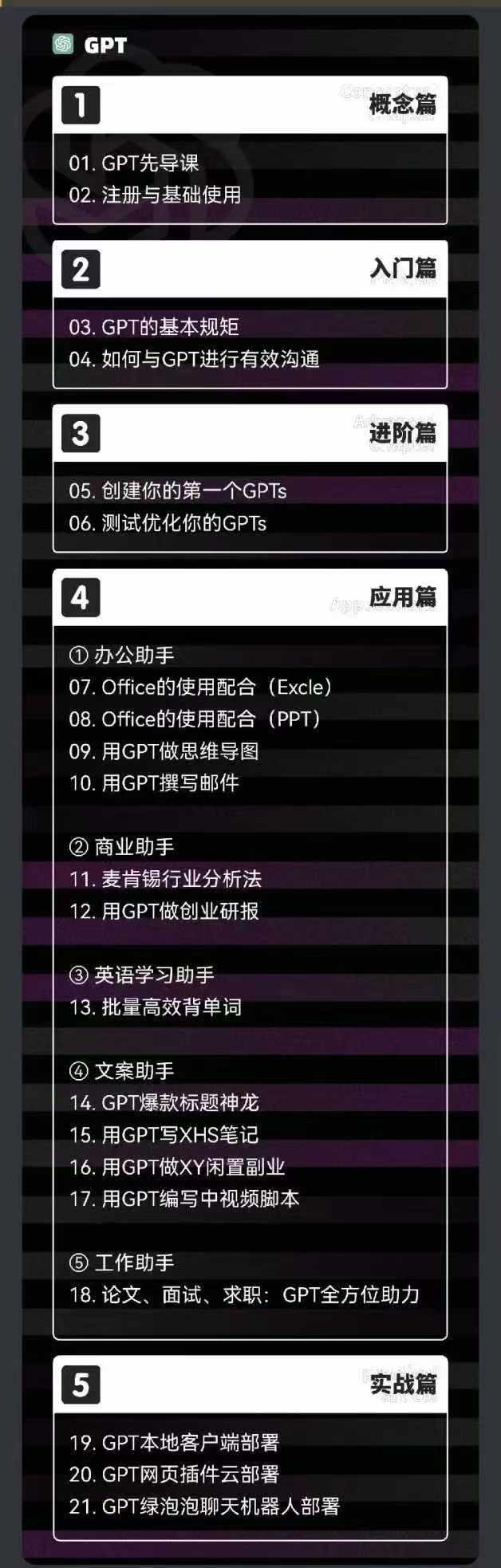 2024-AIGC人工智能零基础到进阶,GPT+MJ+SD商业技术落地(78节