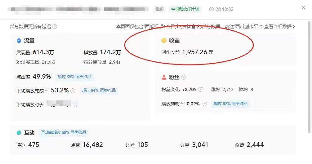 (9275期)最新中视频超冷门赛道,轻松过原创,单条视频收益1000+
