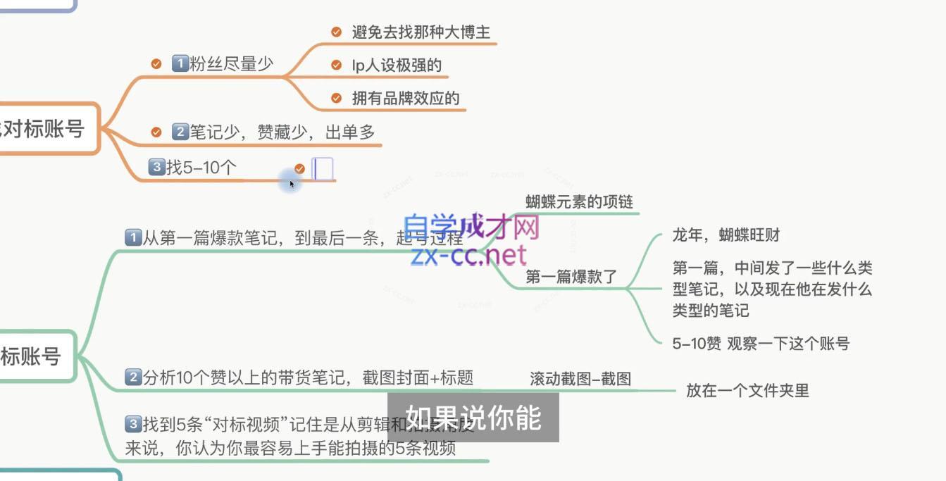 老白来了·小红书2024拍摄原创内容打造百万店铺