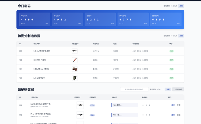 每日密码特勤处制造改枪码分享