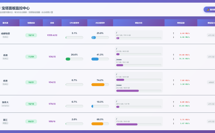 AI编写的一个服务器监控源码