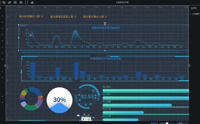 可视化大屏数据展示系统 拖拽生成各种炫酷的大屏