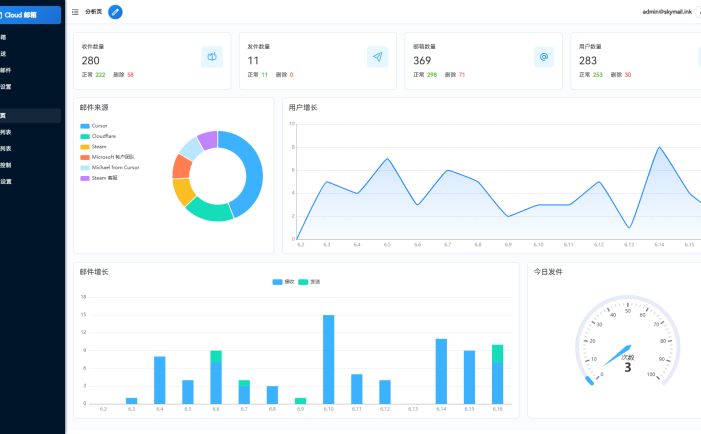 Email邮箱服务系统源码 支持邮件TG转发
