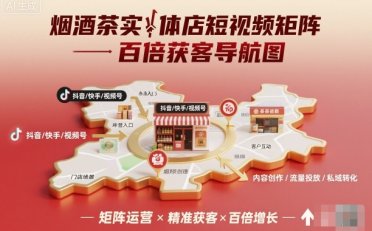 烟酒茶实体店短视频矩阵百倍获客导航图