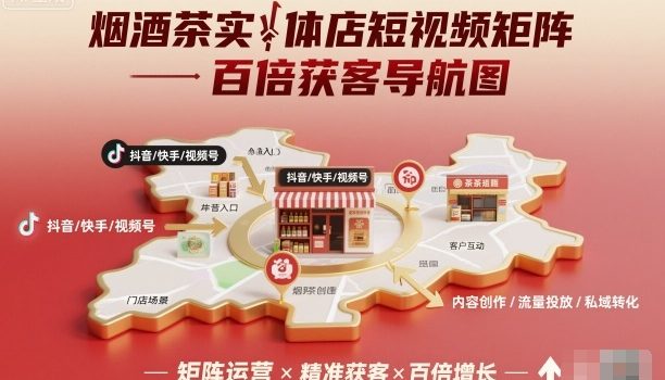 烟酒茶实体店短视频矩阵百倍获客导航图