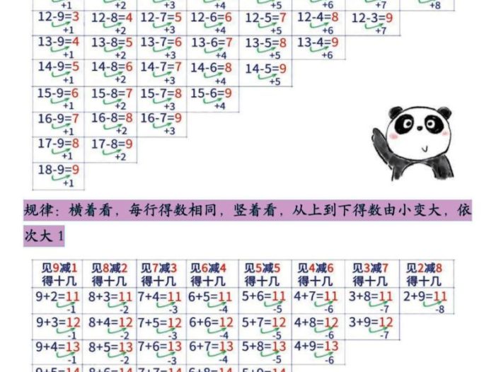 幼升小必背口诀儿歌（数学篇）7页