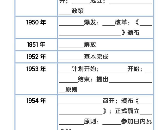 【2025秋新版】八下历史大事件年表整理
