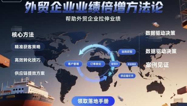 外贸企业业绩倍增方法论,帮助外贸企业拉伸业绩