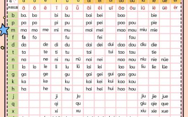 新一上语文汉语拼音音节拼读全表(5页)