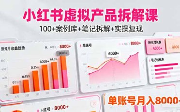 小红书虚拟产品拆解课:100+案例库+笔记拆解+实操复现,单账号月入8000+