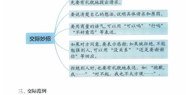 二上语文第五单元商量口语交际专项练习（7页）