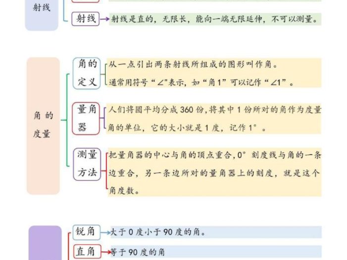 四上数学角的度量知识点汇总