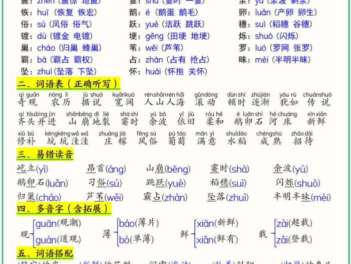 四上语文1-8单元高频考点总结单（十二个考点归纳）22页