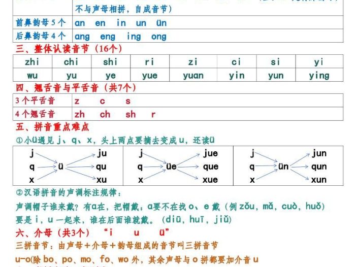 新版一年级语文上册期末七大重点知识总结